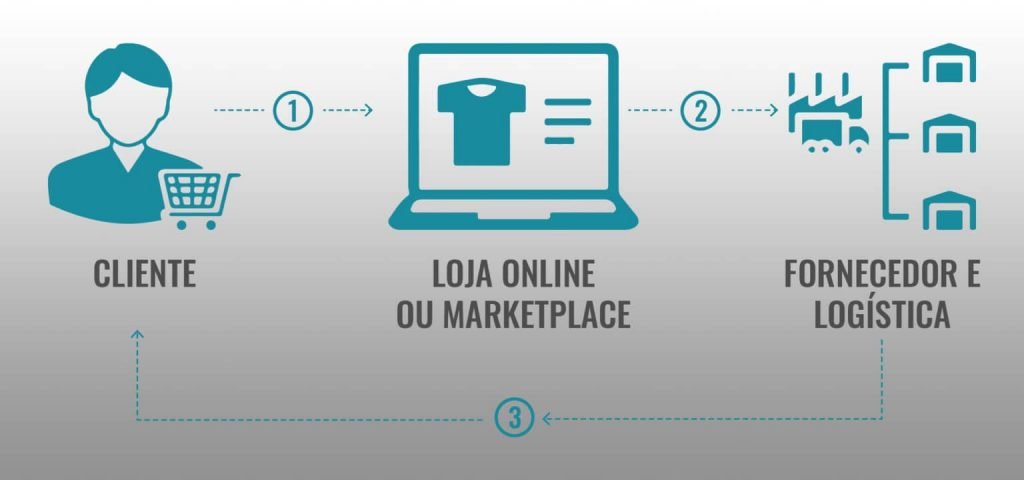 print-on-demand-impressão-sob-demanda-logistica