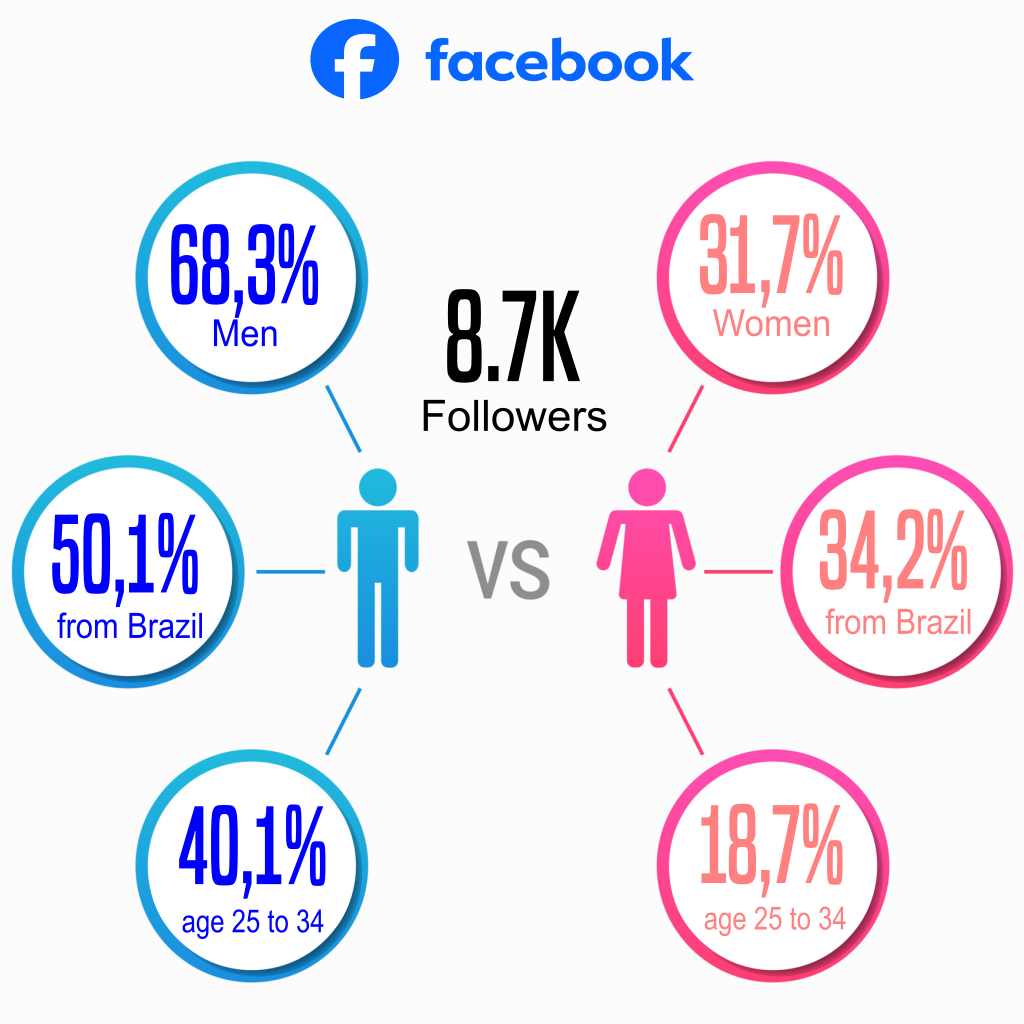 Click-Action-Facebook-Audience
