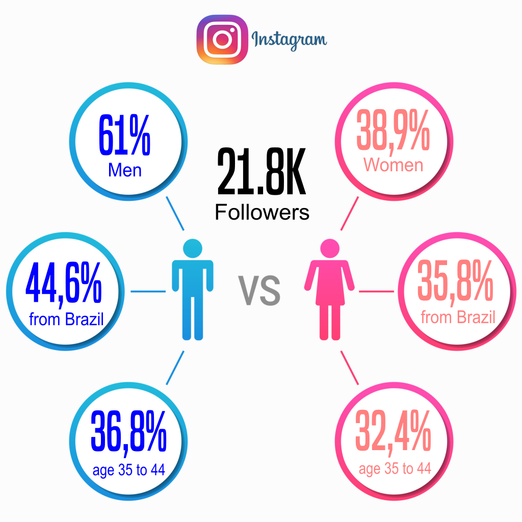 Click-Action-Instagram-Audience